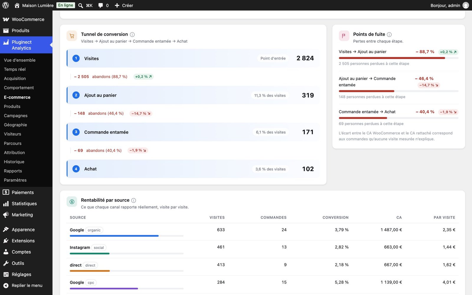 Tunnel de conversion WooCommerce